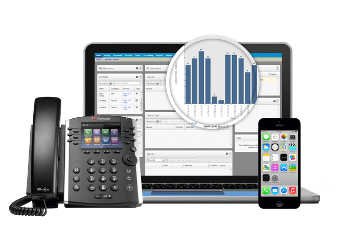 Electronic devices displaying a bar chart: laptop, phone, and tablet. Residential Conversational Manual VoIP